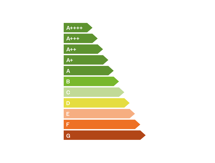 Soorten energielabels